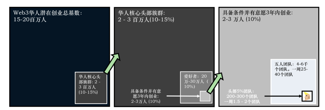 讨论货币形式的演变与数字货币_探索Web3时代的到来：数字货币如何推动互联网的下一个变革_数字货币改革方案