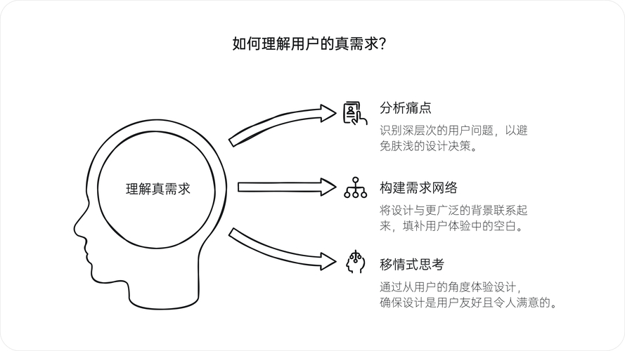 用户体验调研对tp钱包性能的重要性及影响交易决策分析