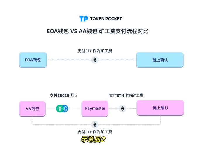 TP钱包官网用户互动超棒，分享案例带来实用感受与启发