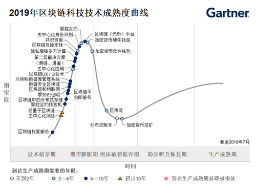 区块链发币平台_虚拟货币如何在社会治理中发挥作用：区块链技术的应用前景_区块链发行货币