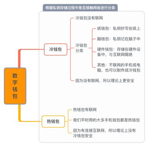 数字资产领域钱包怎么选？TP钱包与其他钱包优劣势分析